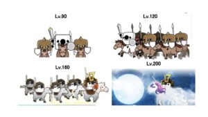 レベルごとのアニメーション